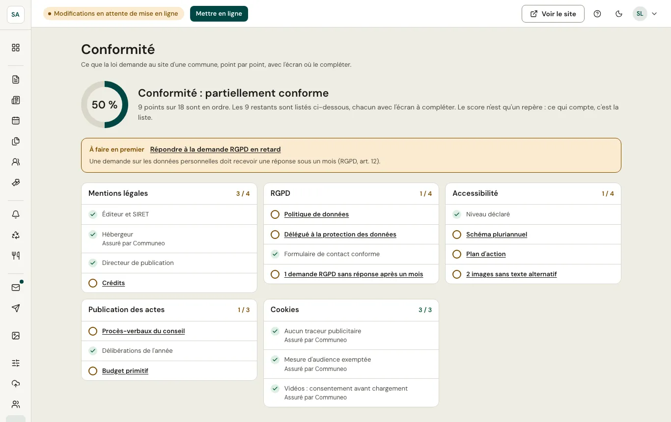 Écran Conformité de Saint-Aubin-sur-Loire : 9 points sur 18 en ordre, répartis entre mentions légales, RGPD, accessibilité, publication des actes et cookies, chacun avec un lien vers l’écran à compléter.